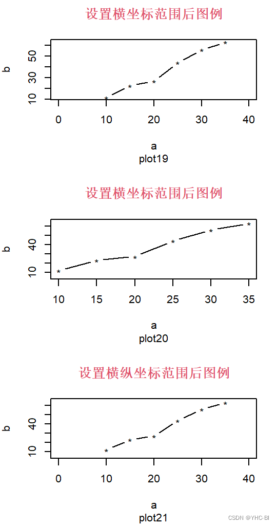 坐标轴范围设置