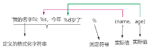 请添加图片描述