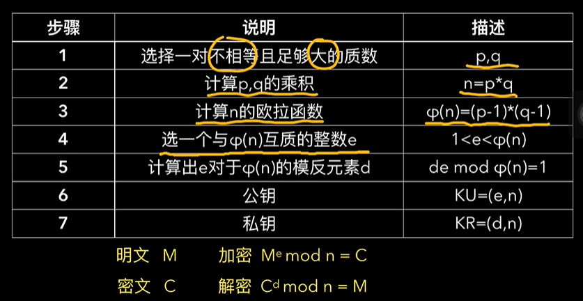 图解密码学rsa Mllllk的博客 Csdn博客 Rsa 位数 图解密码学rsa Mllllk的博客 Csdn博客 Rsa 位数