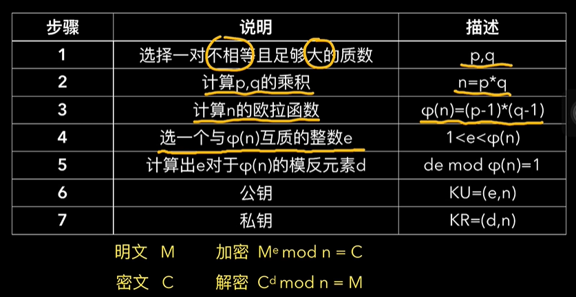 图解密码学rsa Mllllk的博客 Csdn博客 Rsa 位数