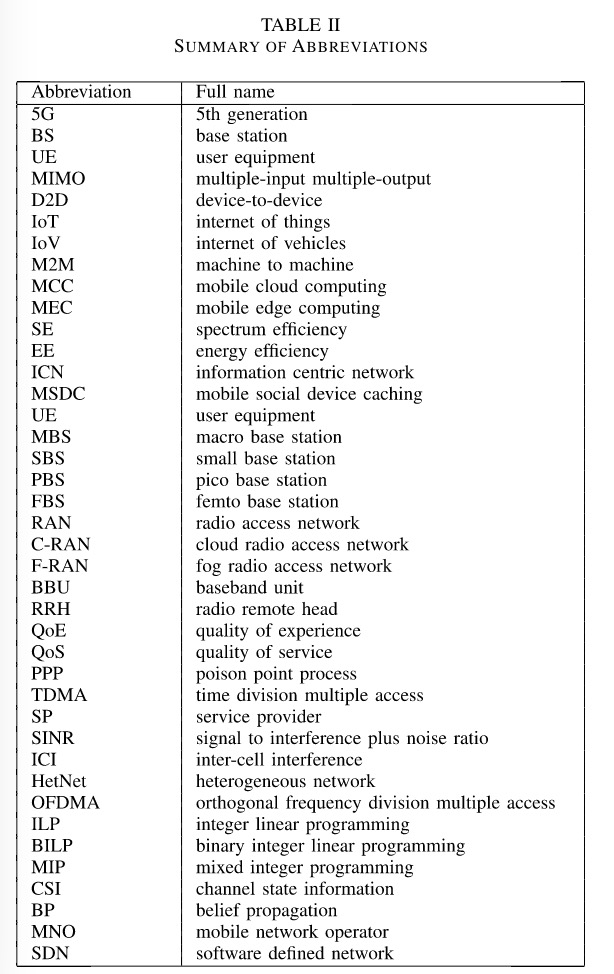 On Mobile Edge Caching 1