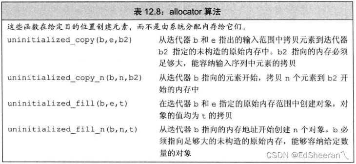 12.动态内存