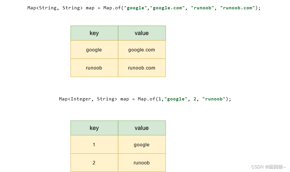 Java Map集合详解 ：HashMap类