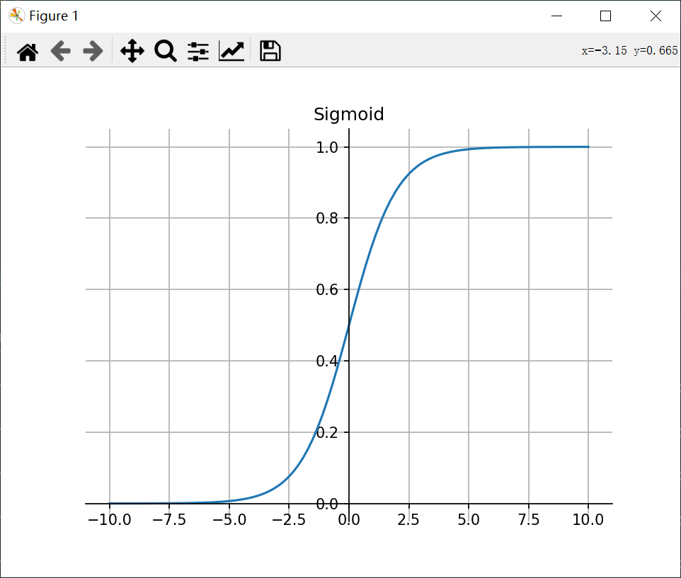 深度学习常用的激活函数以及python实现(Sigmoid、Tanh、ReLU、Softmax、Leaky ReLU、ELU、PReLU ...