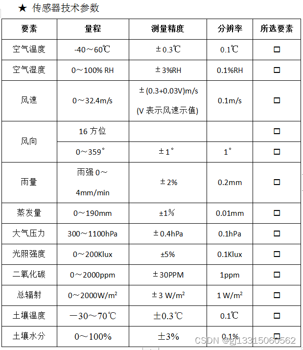 JL-03多场合通用型小型气象站