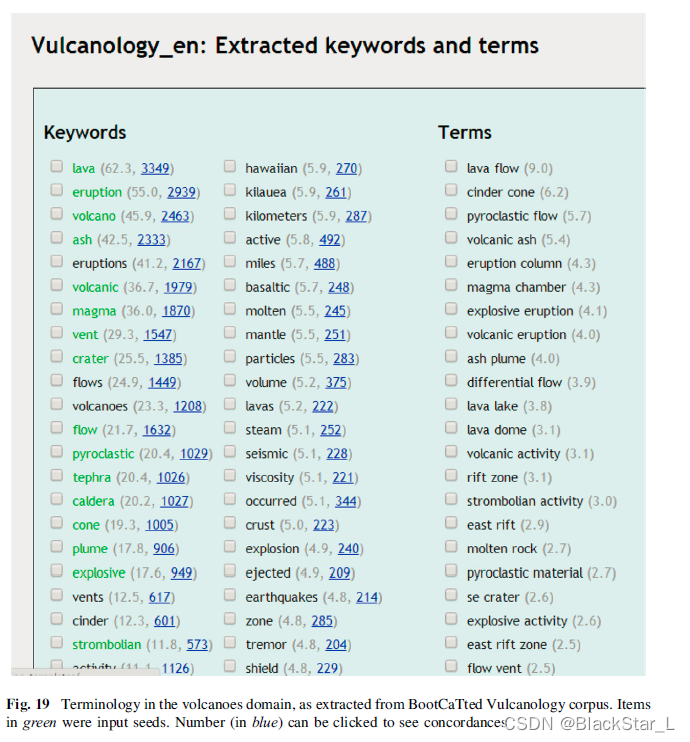 Constitution of the United States of America: LexisNexis Federal