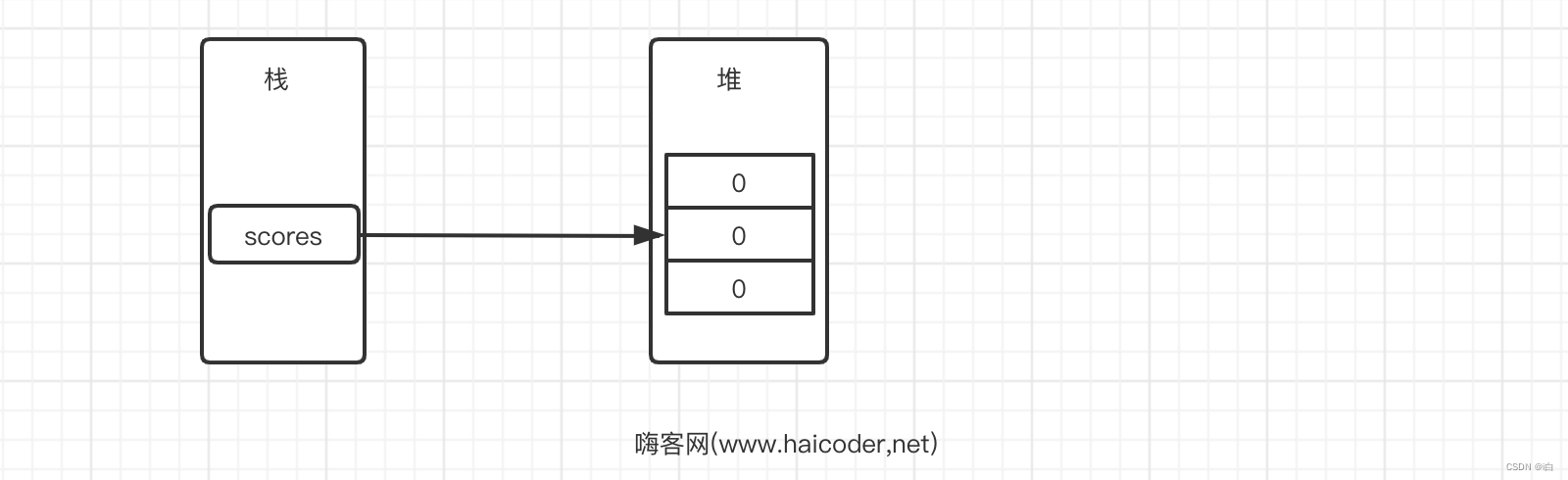 【自学Java】Java语言数组