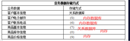 案例分析答案