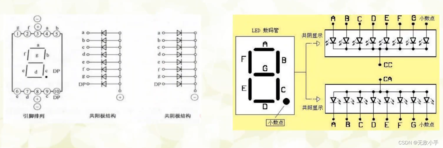 单片机电子元器件-数码管