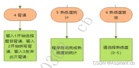 **[外链图片转存失败,源站可能有防盗链机制,建议将图片保存下来直接上传(img-vVj5s4ml-1662907457901)(file:///C:/temp/msohtmlclip1/01/clip_image006.png)]**