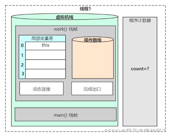 【Java】JVM学习（二）