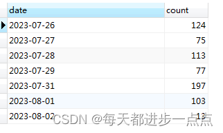 mysql统计近7天数据量,，按时间戳分组