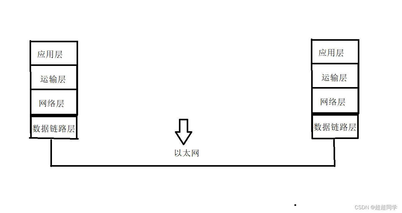 UDP网络套接字编程