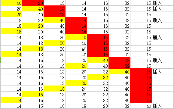排序算法总结表_排序算法总结报告_排序算法总结