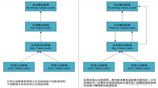 Java笔记简要总结-类在Java虚拟机中如何玩耍的