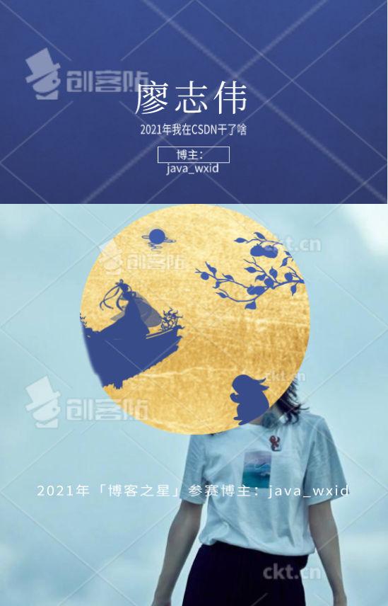 【2021年我在CSDN干了啥 -- 一名博客专家的自述】插图 【2021年我在CSDN干了啥 -- 一名博客专家的自述】