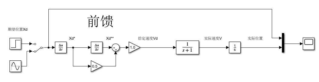 【Matlab】前馈控制_位置控制中的速度前馈-CSDN博客