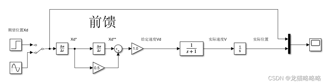 【Matlab】前馈控制_位置控制中的速度前馈-CSDN博客