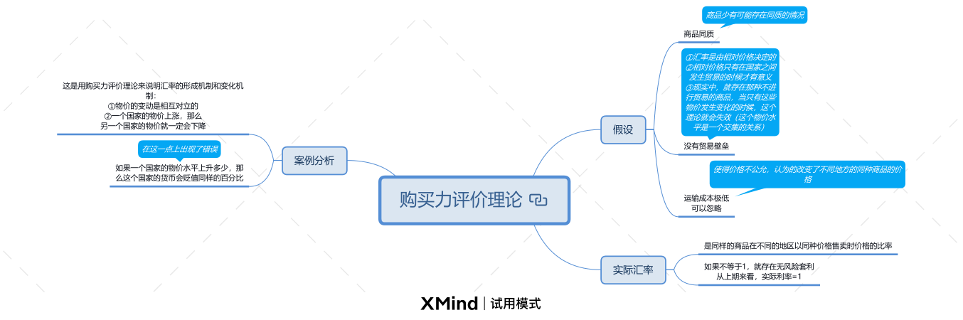 货币金融学米什金版思维导图