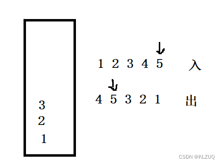 JZ31 栈的压入、弹出序列-C++