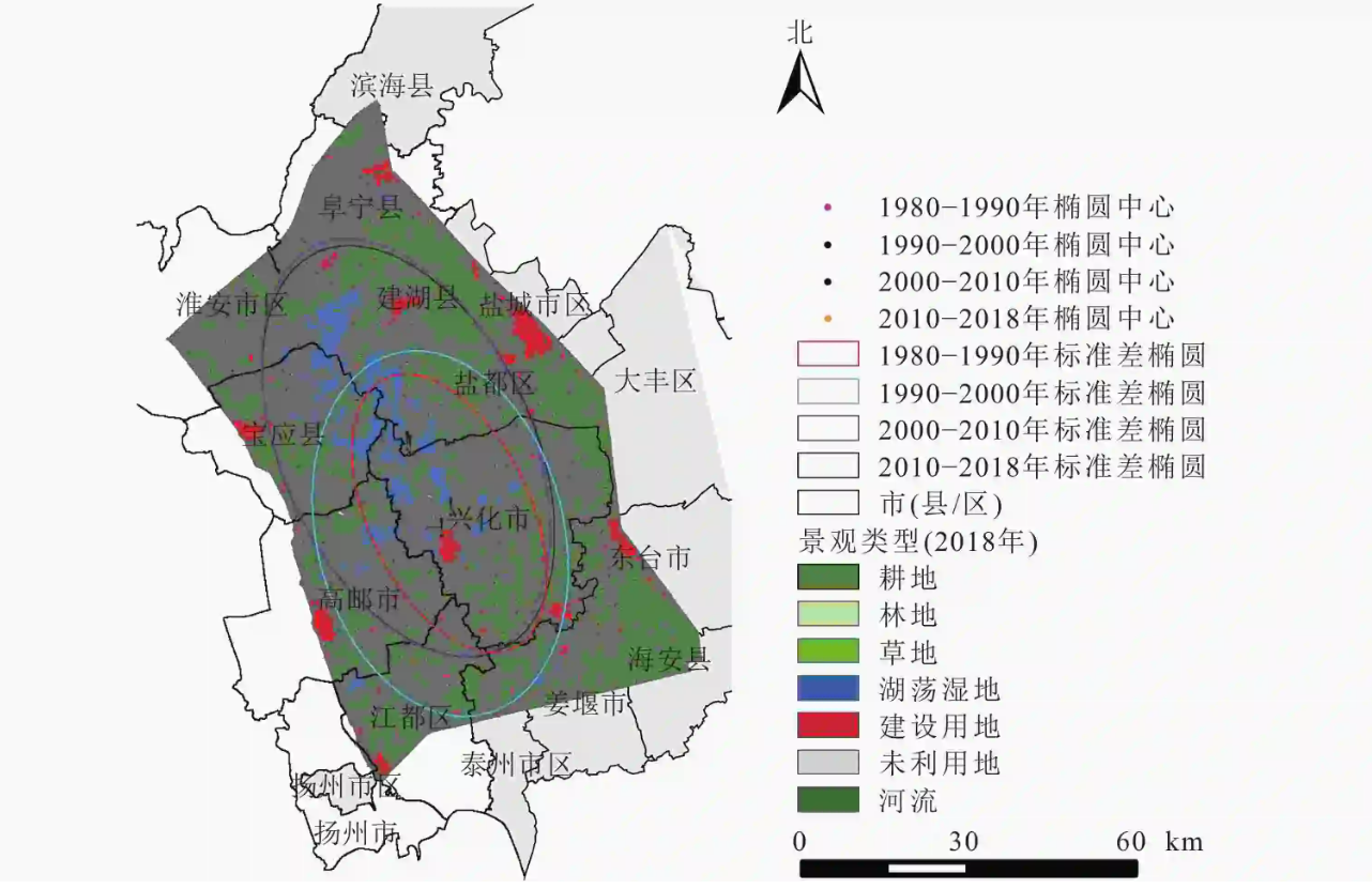 十三、城市建成区时空扩张分析——标准差椭圆