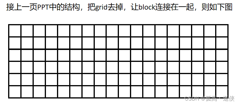 cuda 线程索引ID的计算公式（图文）