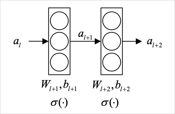 ▲ 图2.5.1 原链接结构示意图