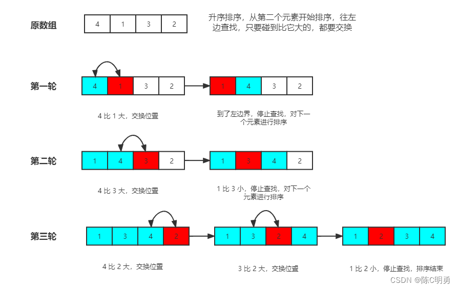 Go 实现插入排序算法及优化