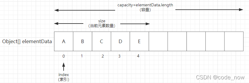 集合属性图