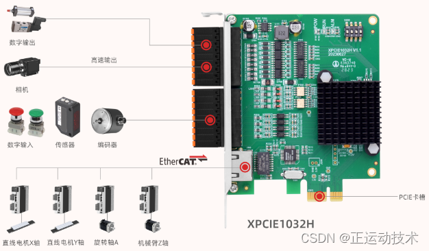 2023工博会，正运动超高速PCIe实时运动控制卡应用预览（一）