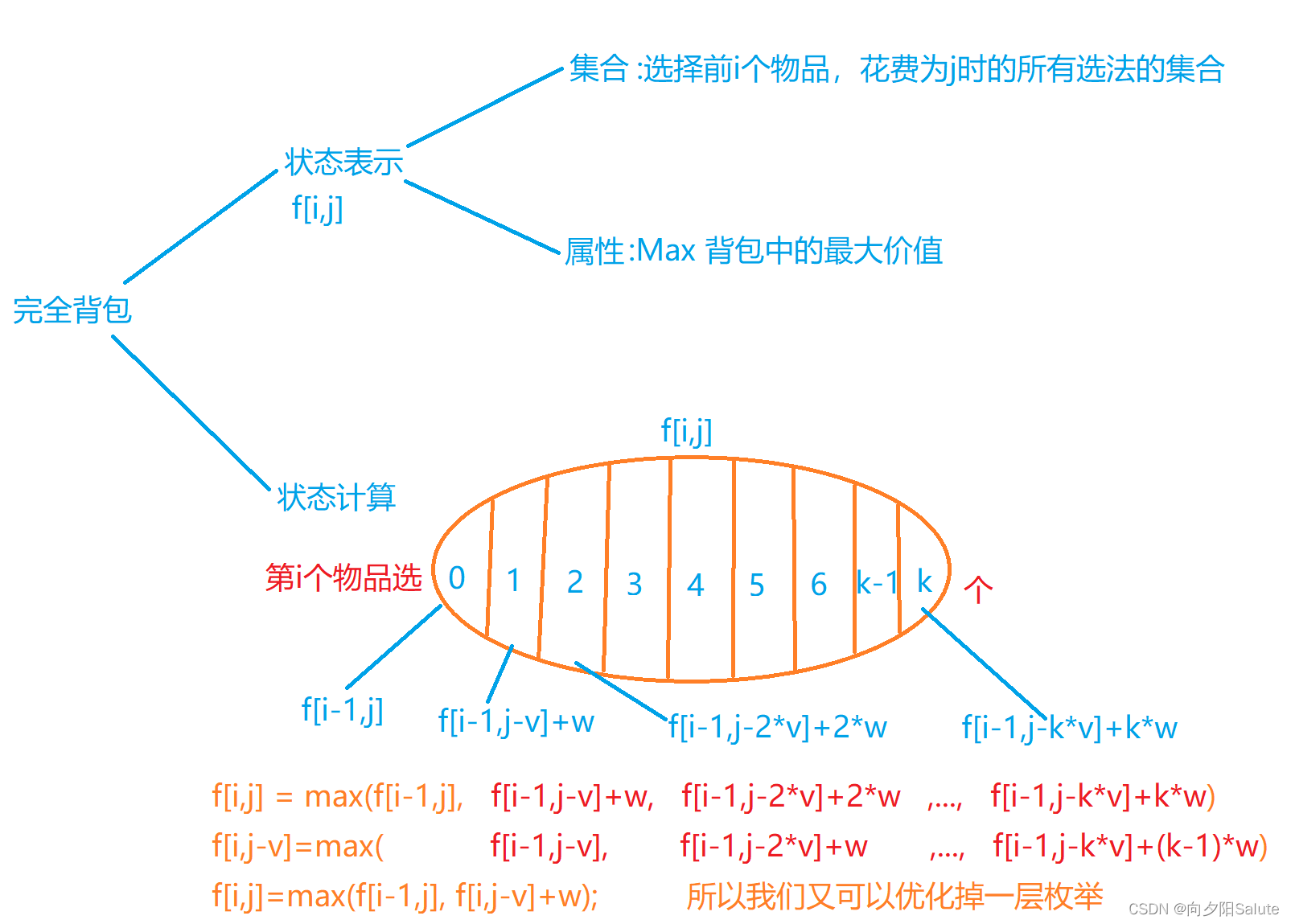 图解