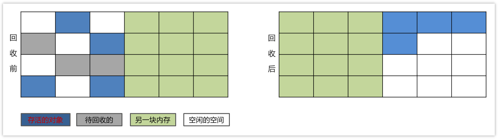 [外链图片转存失败,源站可能有防盗链机制,建议将图片保存下来直接上传(img-yhzLt1YC-1684488022537)(JVM相关面试题.assets/image-20230506111919008.png)]