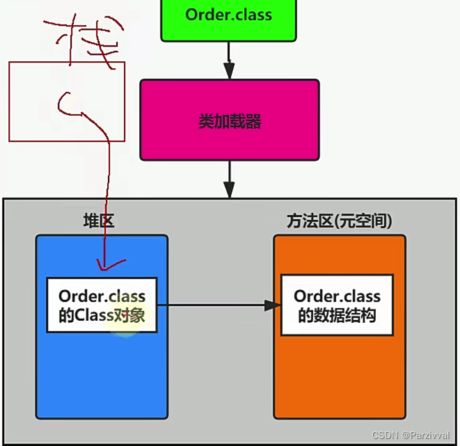 请添加图片描述