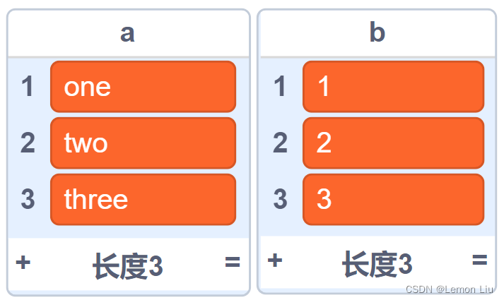 中国电子学会2023年03月份青少年软件编程Scratch图形化等级考试试卷四级真题(含答案)