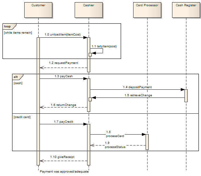 软件设计时序图制作工具