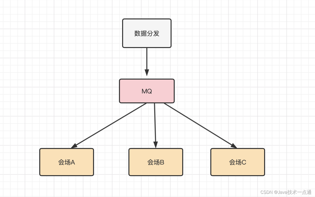 [外链图片转存失败,源站可能有防盗链机制,建议将图片保存下来直接上传(img-4l5BOl9K-1680569598548)(img/image-20220915164727329.png)]