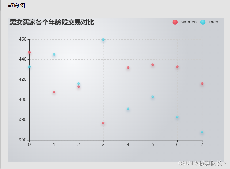 淘宝双11数据分析与预测课程案例中（林子雨）错误点总结