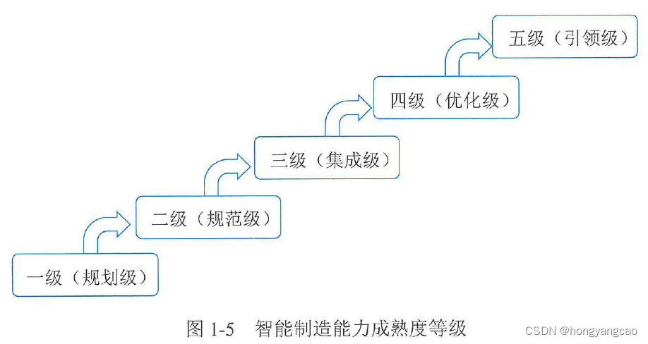 图1-5