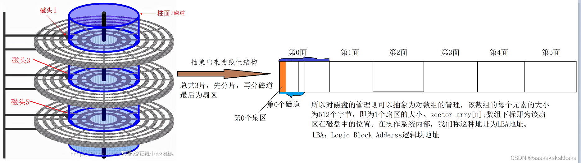 基础IO及文件系统