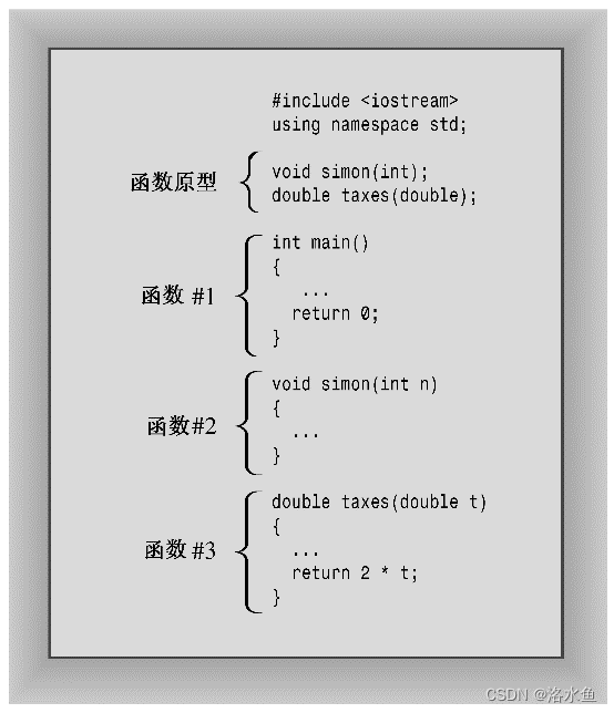 C++ PrimerPlus 复习 第二章 进入c++