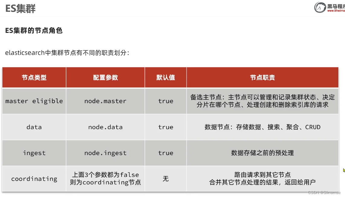 Elasticsearch(黑马)