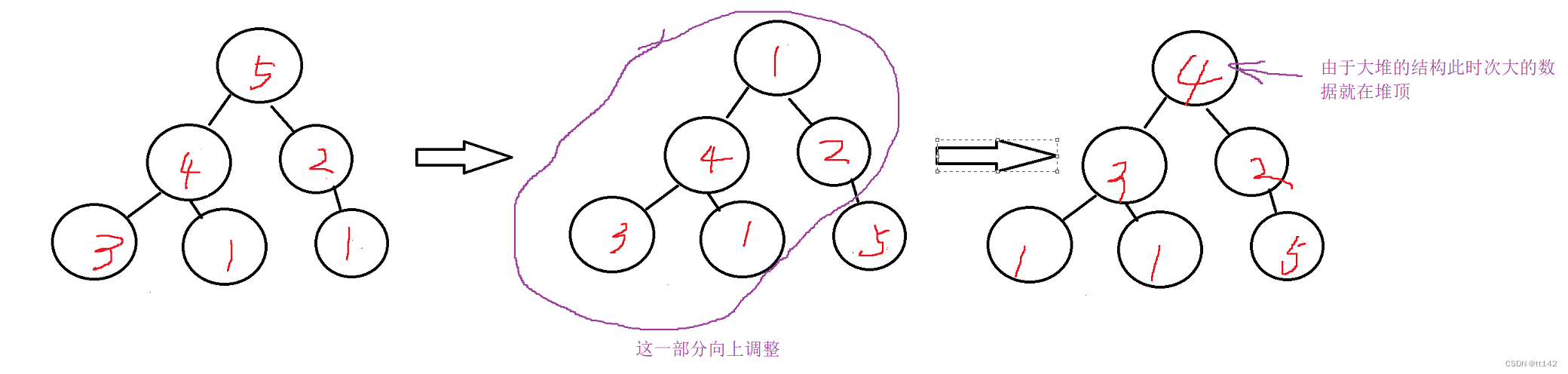 【C++】堆与二叉树（非常详细，附带堆排哦）