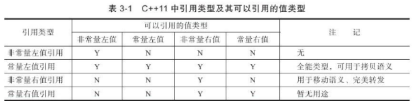 c++详解之右值引用