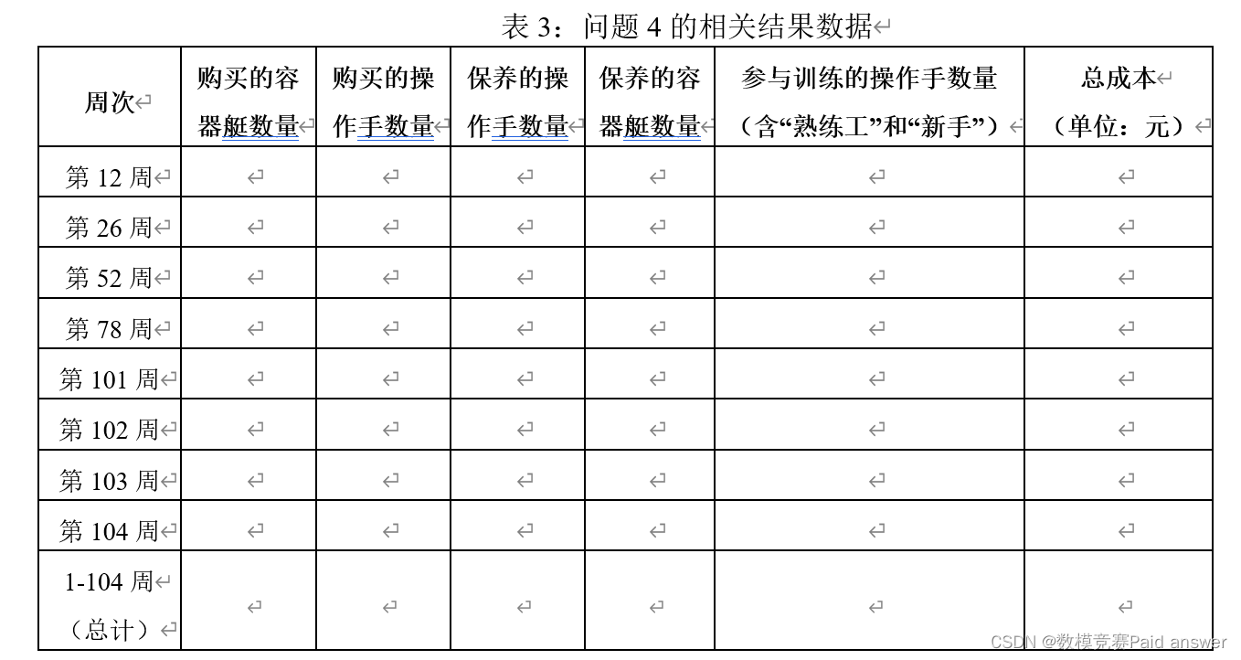 2022年五一杯数学建模A题血管机器人的订购与生物学习解题全过程及论文和程序