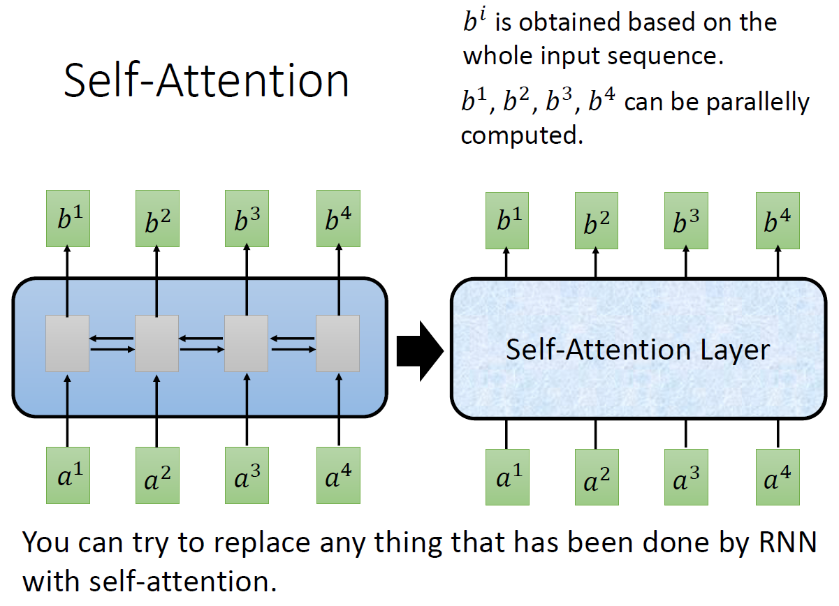 self-attention