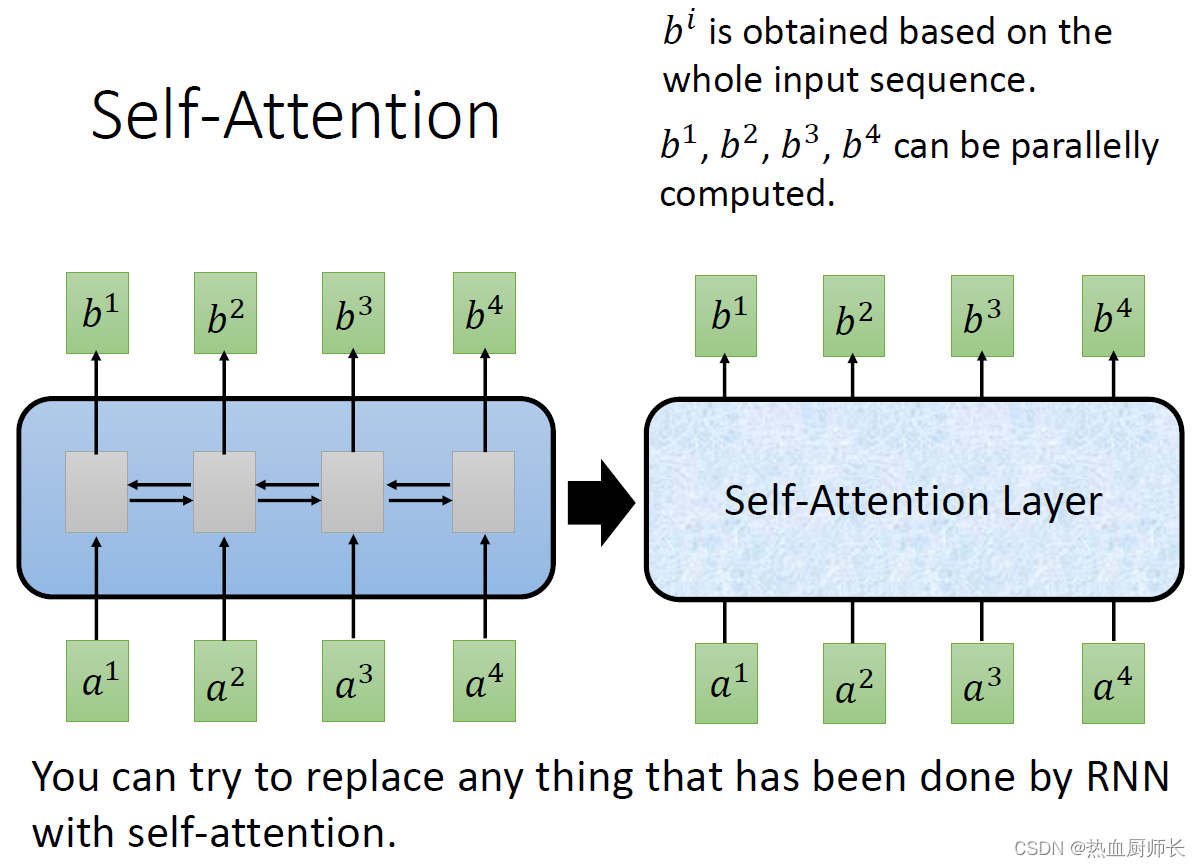 self-attention