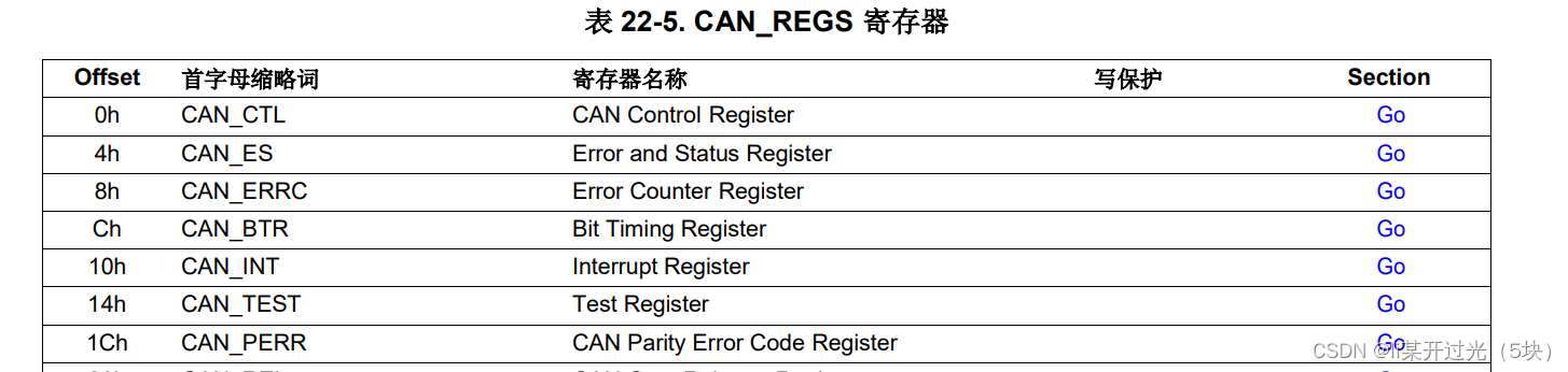 watermark,type_d3F5LXplbmhlaQ,shadow_50,text_Q1NETiBAbGnmn5DlvIDov4flhYnvvIg15Z2X77yJ,size_20,color_FFFFFF,t_70,g_se,x_16