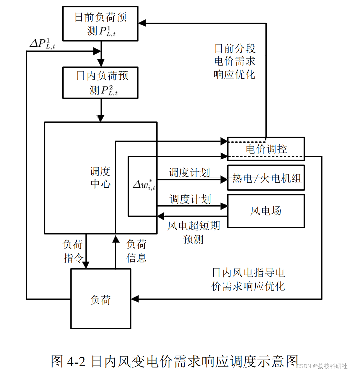 日前、日内两阶段需求响应热电综合能源联合调度研究（Matlab代码实现）