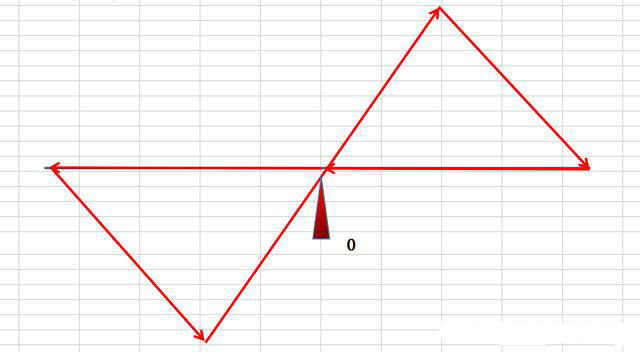 理想化的一波三折示意图