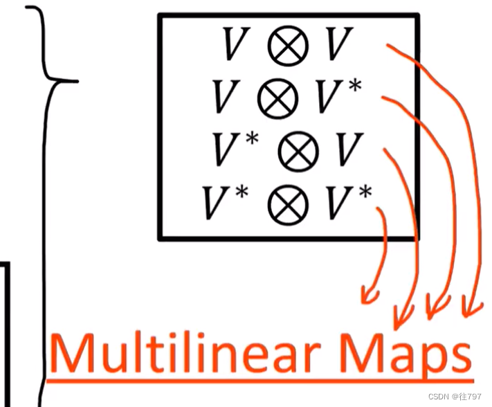 17.Tensor Product Spaces